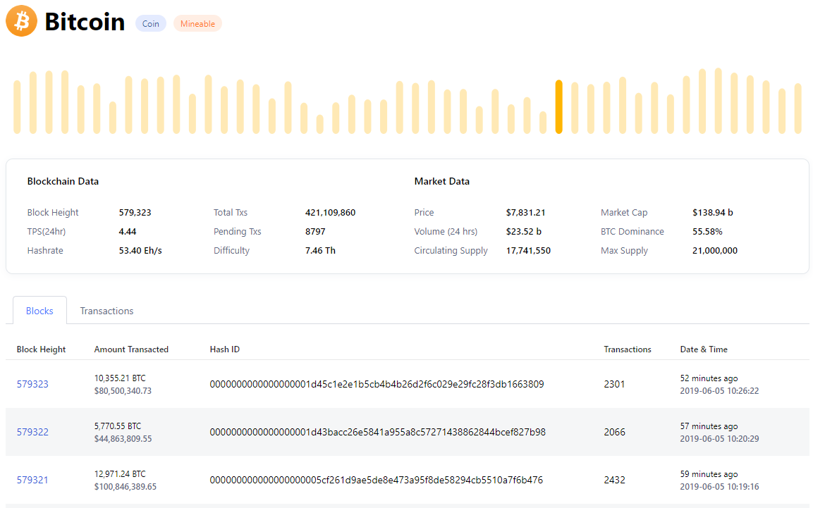 Coinmarketcap в рублях. Биткоин коинмаркеткап. Койн Маркет кап. Ethereum COINMARKETCAP. COINMARKETCAP вывод средств.