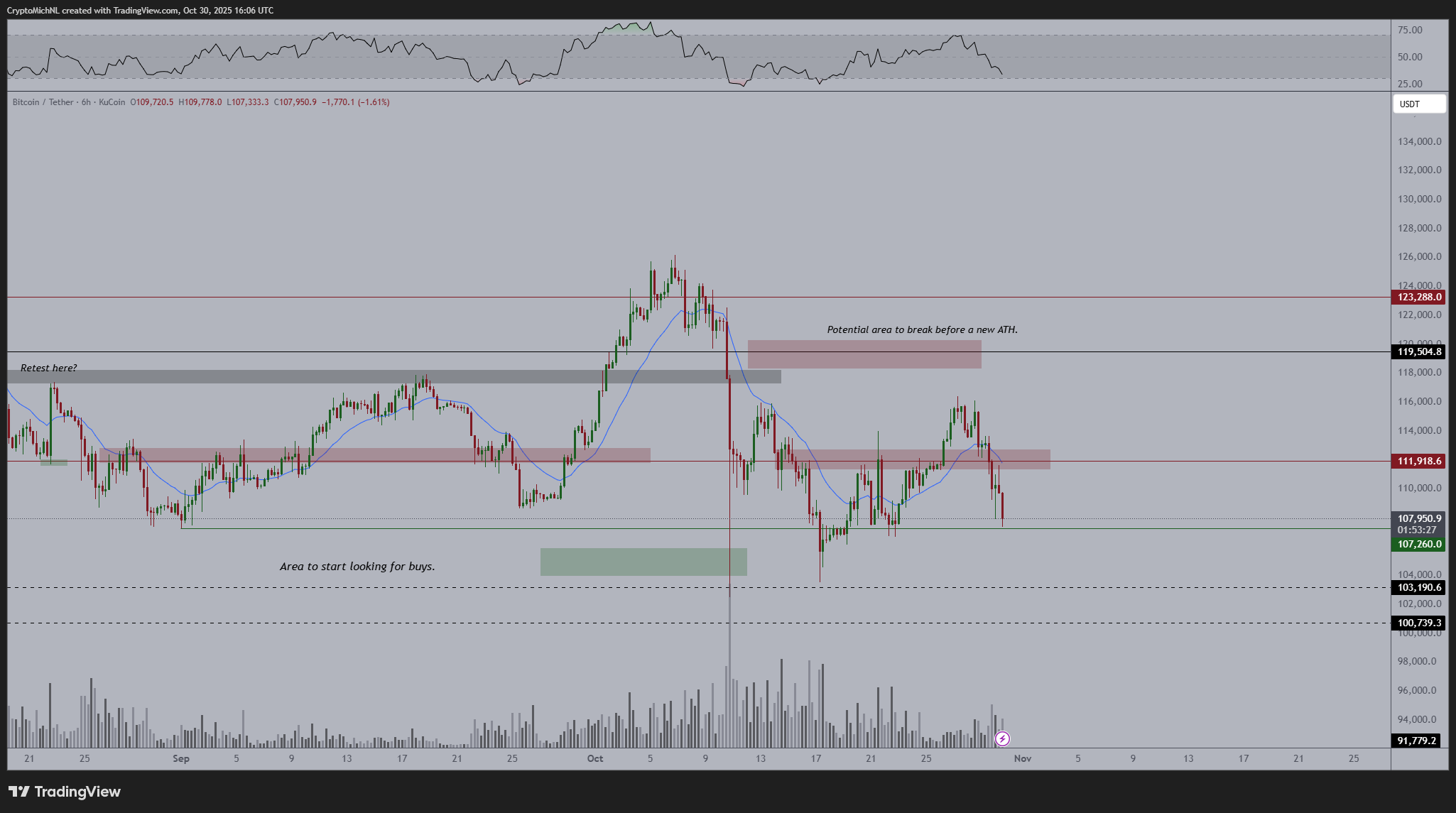 анализ биткоина