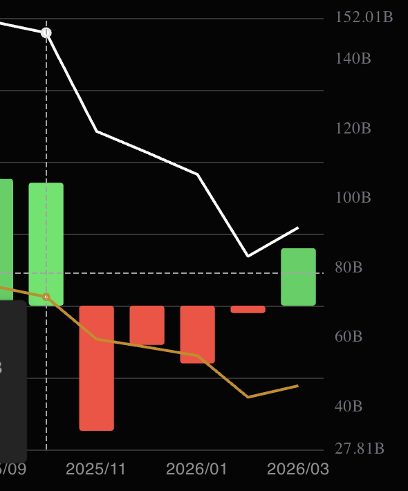 Bitcoin ETF Monthly Flows