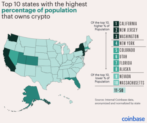 Coinbase Report - JUne 2019 - Fig 1.png