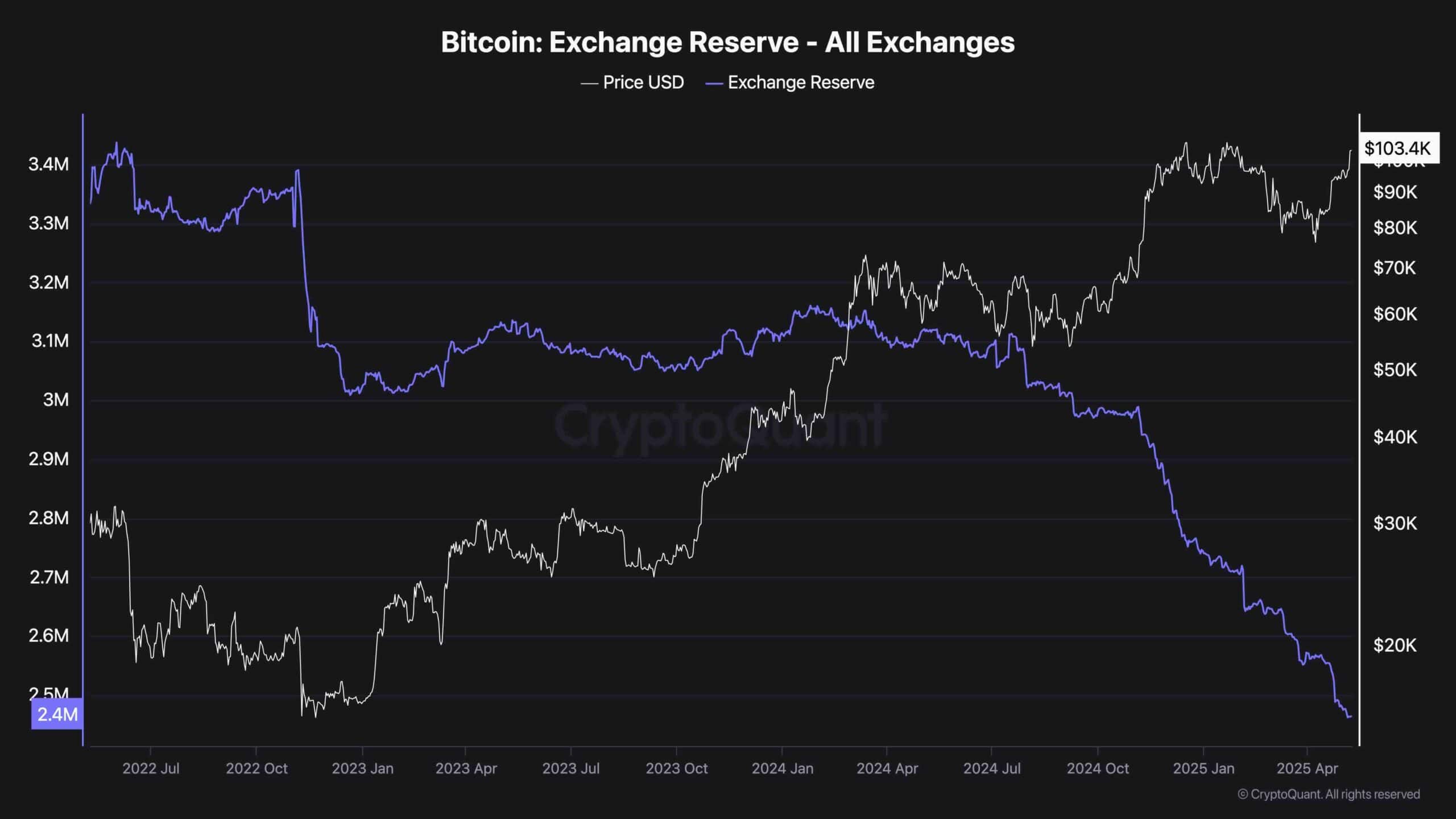 Анализ цен на биткойн: Новый ATH следующий для BTC после того, как пройдет за 100 тысяч долларов? Анализ цен на биткойн: Новый ATH следующий для BTC после того, как пройдет за 100 тысяч долларов?
