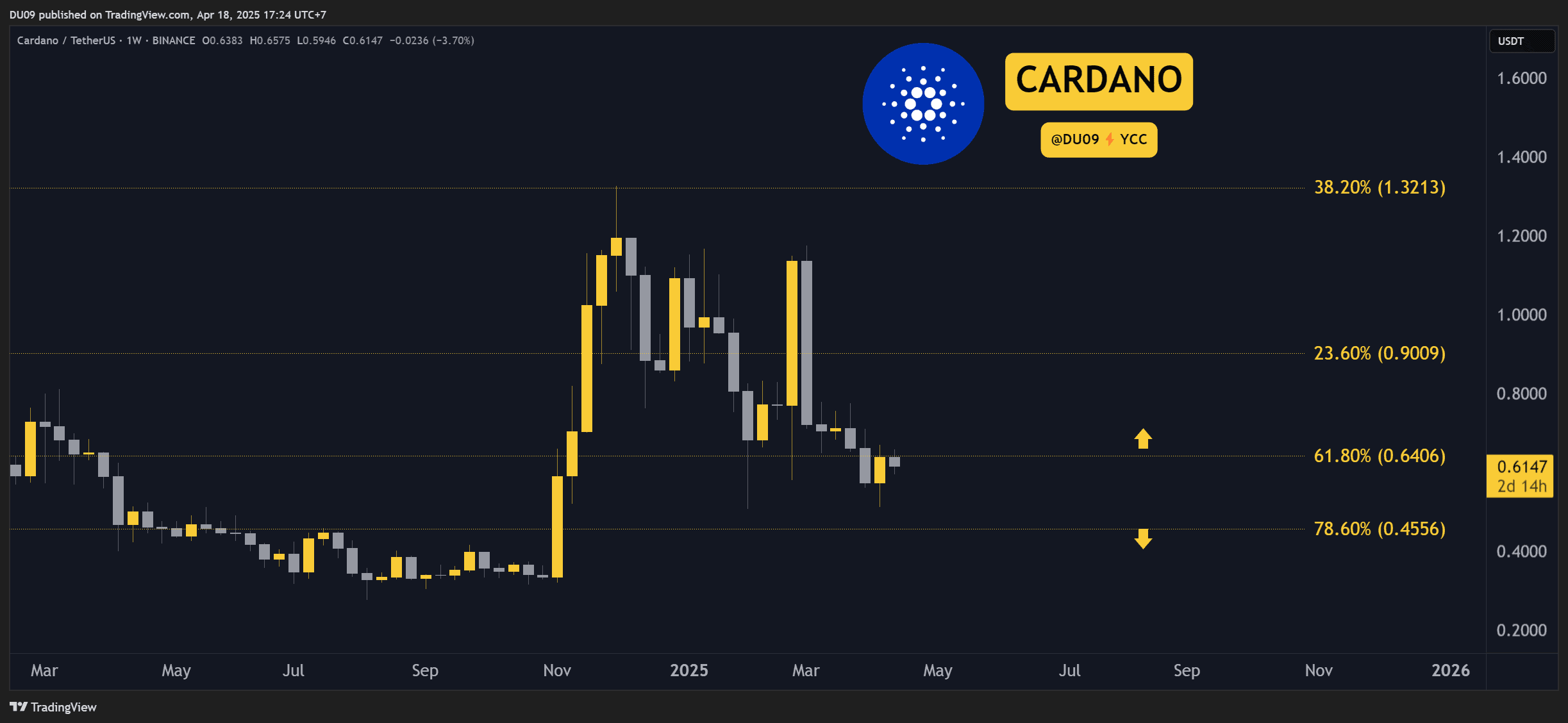 Анализ крипто-цены 18 апреля: ETH, XRP, ADA, SOL и Hype Анализ крипто-цены 18 апреля: ETH, XRP, ADA, SOL и Hype