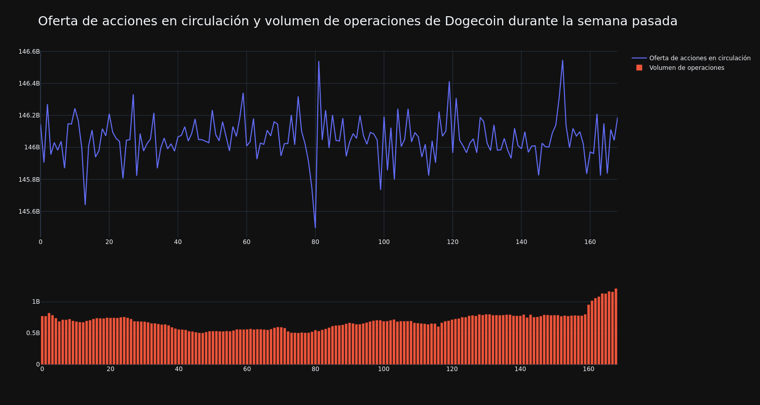 supply_and_vol