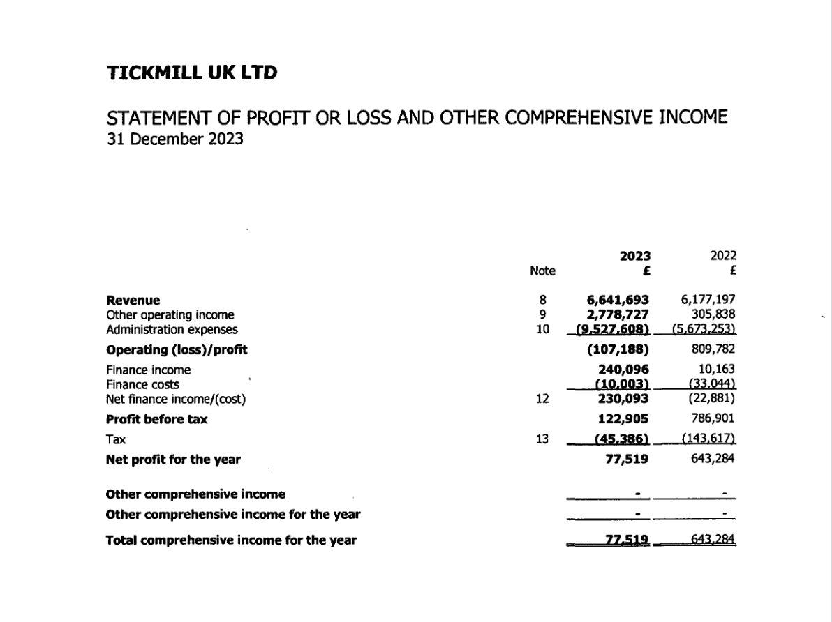 Source: Companies House Filing