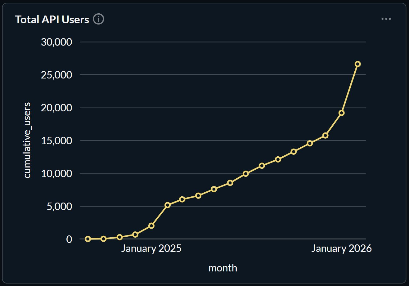 аудитория Venice