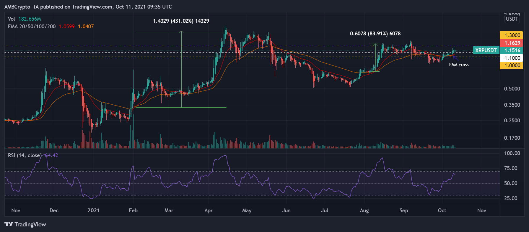 Тетрадь предметная история. График доткомов. Исторические тенденции. Chuck norris facts. 5.
