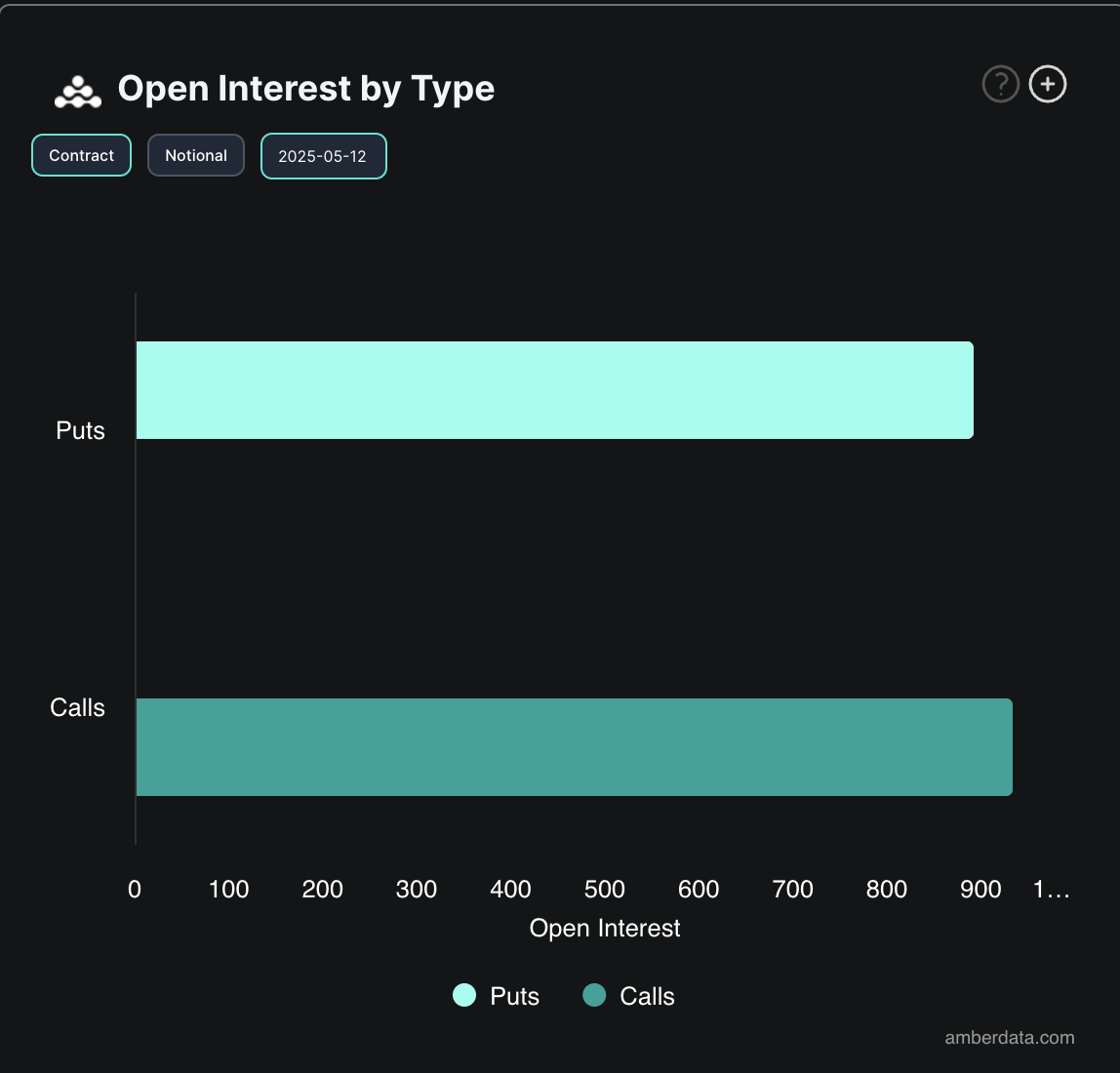 Биткоин выше ста, но институционалы потеряли интерес к BTC