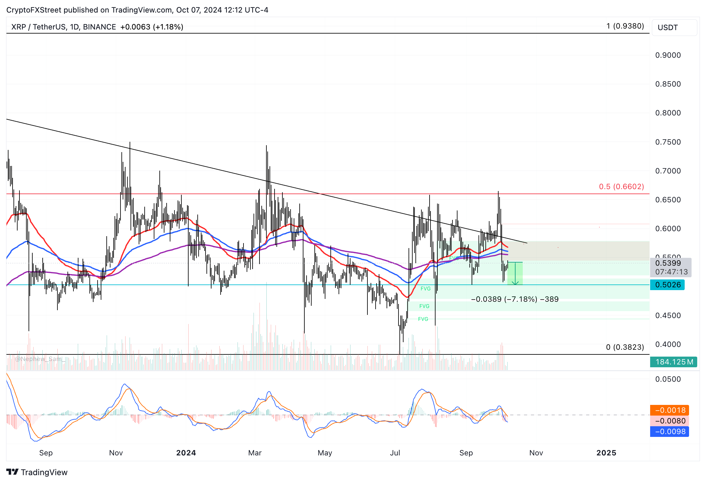 XRP