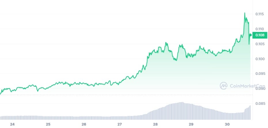 Stellar Chart