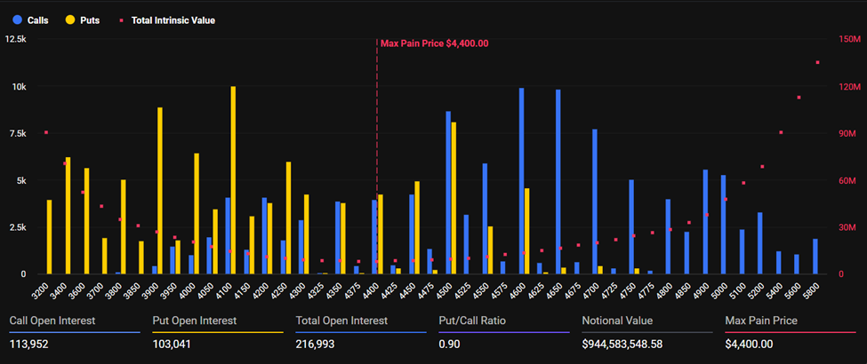 истекающие опционы ETH