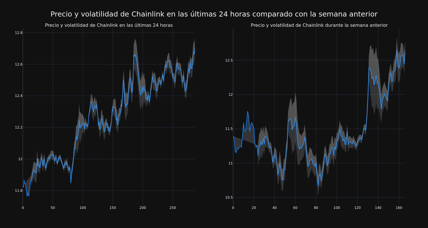 price_chart