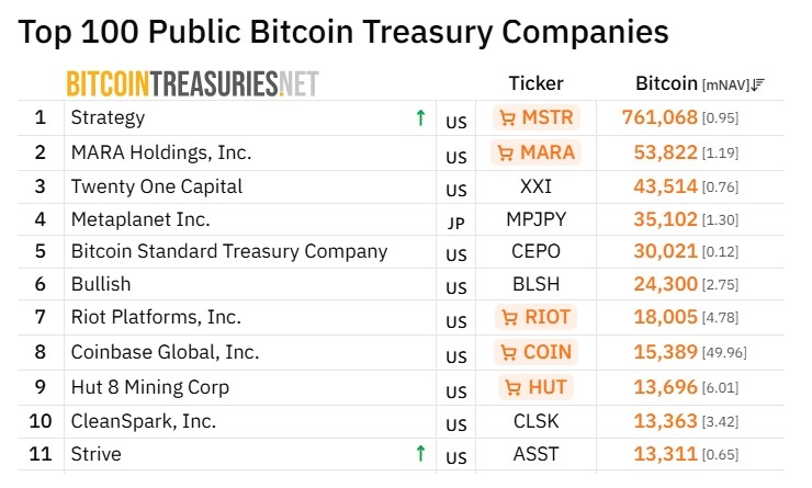 Цена Биткоина, Массовое принятие, Анализ рынков