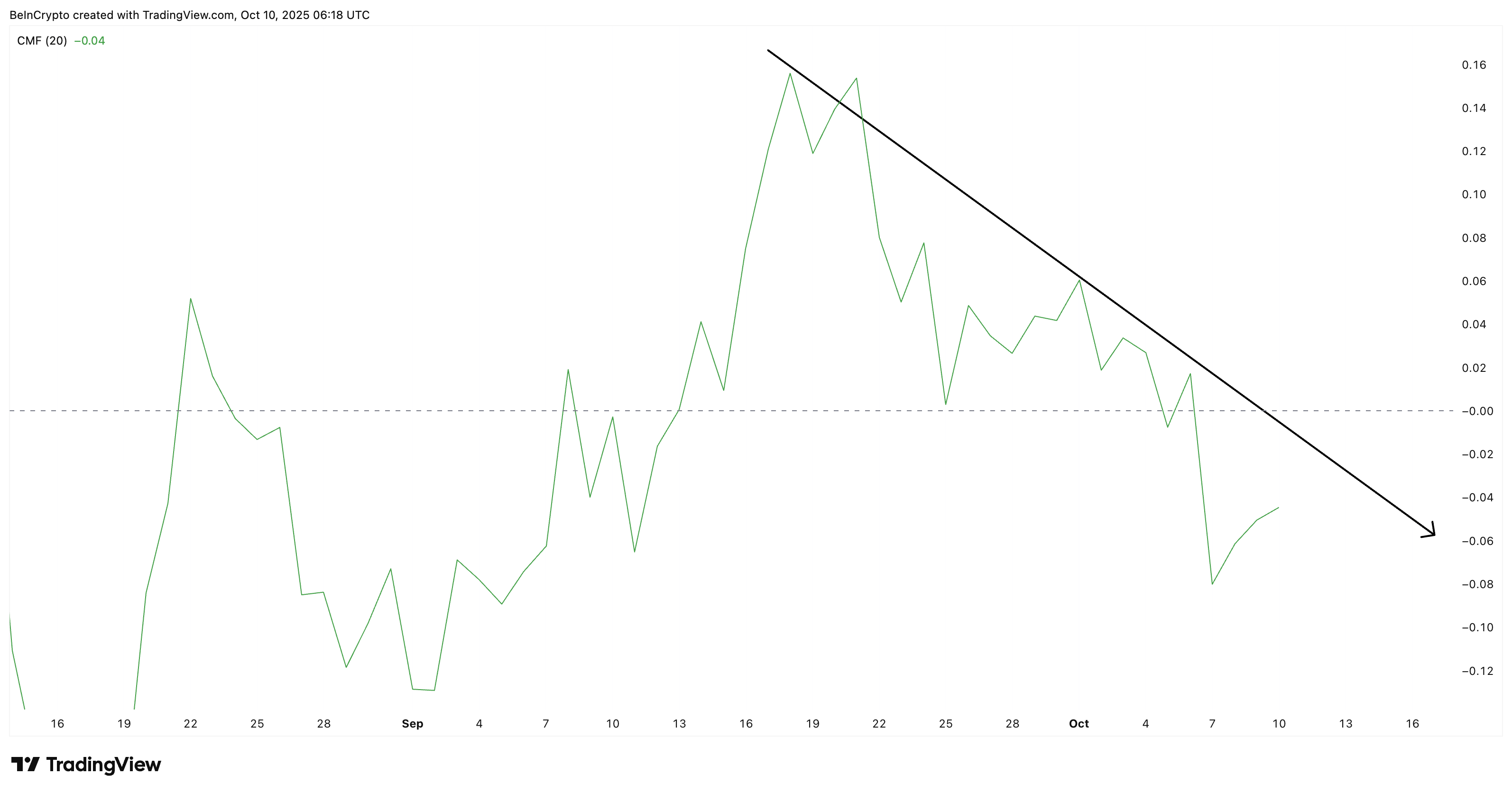 HBAR Big Money Flows Trying To Make A Comeback