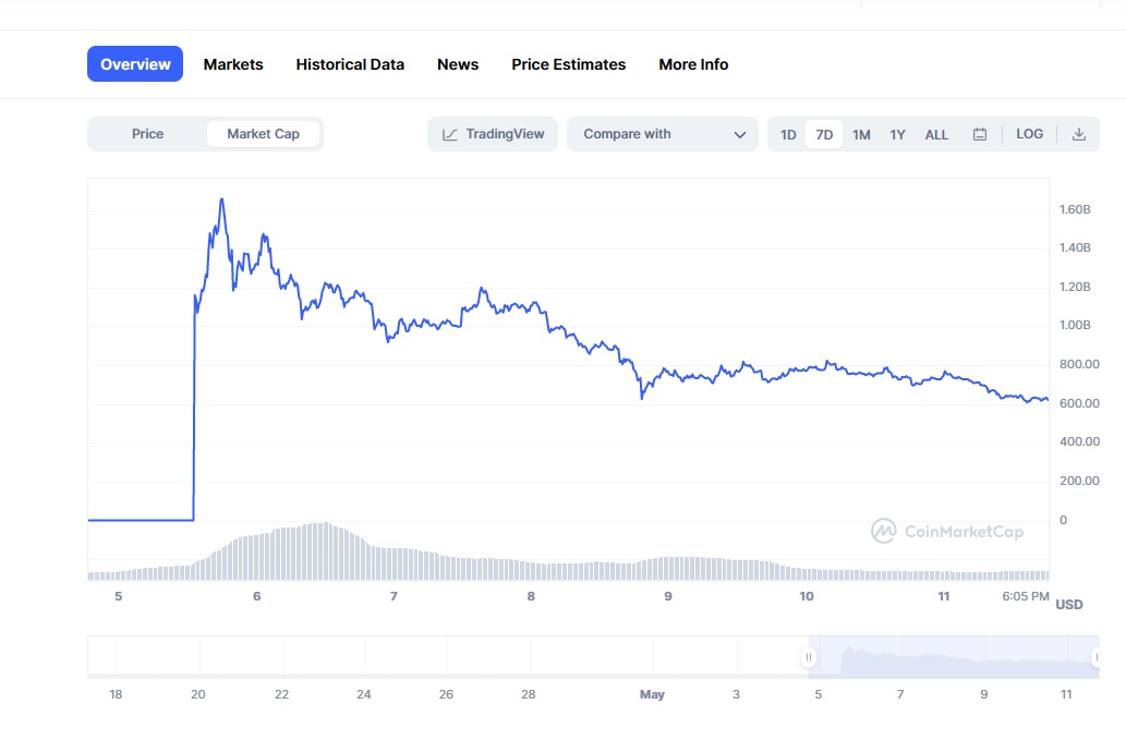 Coinbase Faces Twitter Backlash over Newsletter on Meme Coin Pepe