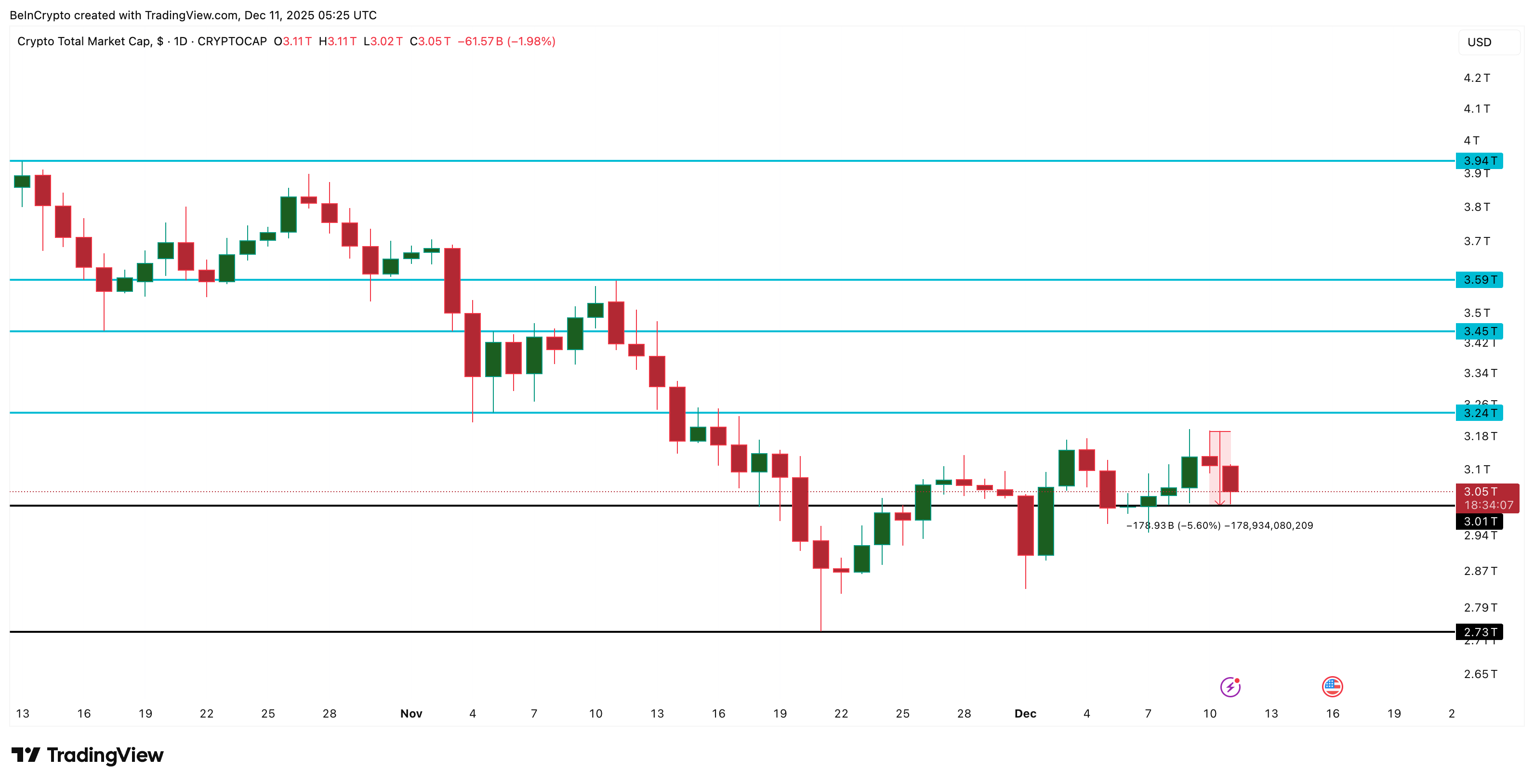 TOTALCAP Price Analysis: