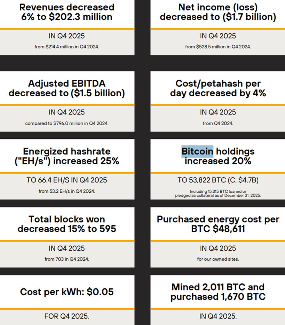 تقرير بيتكوين مارا هولدنجز والربع الرابع 2025