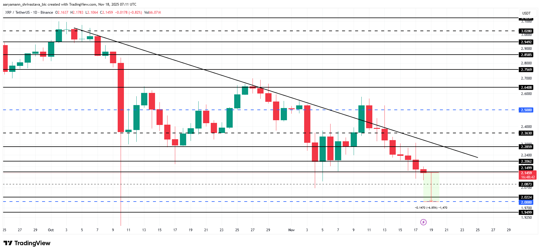 Анализ цены XRP.