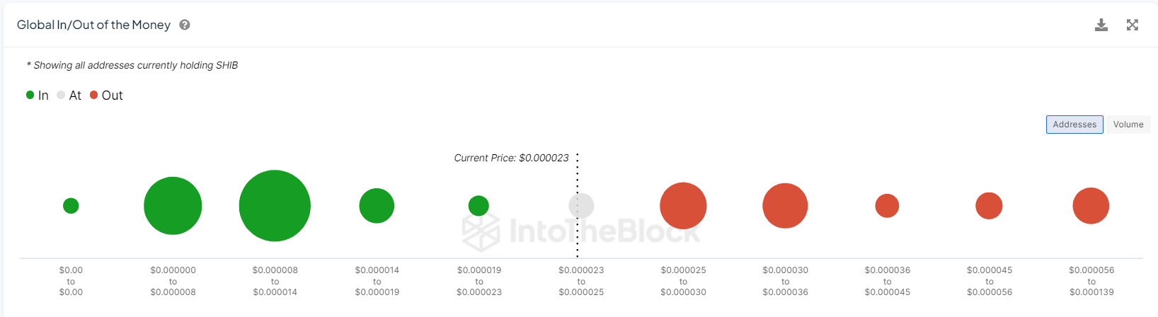 TradingView