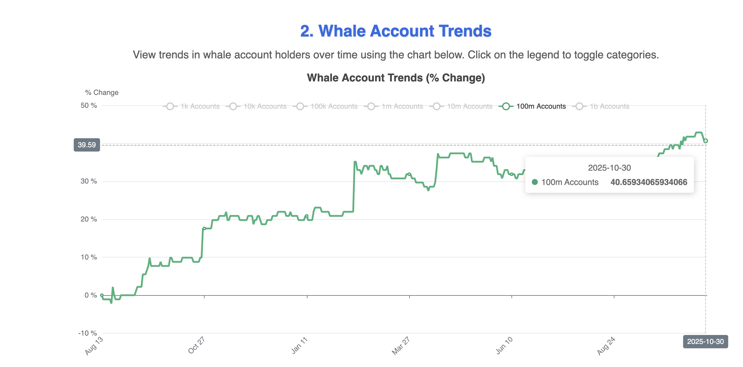 Hedera Whales Dumping