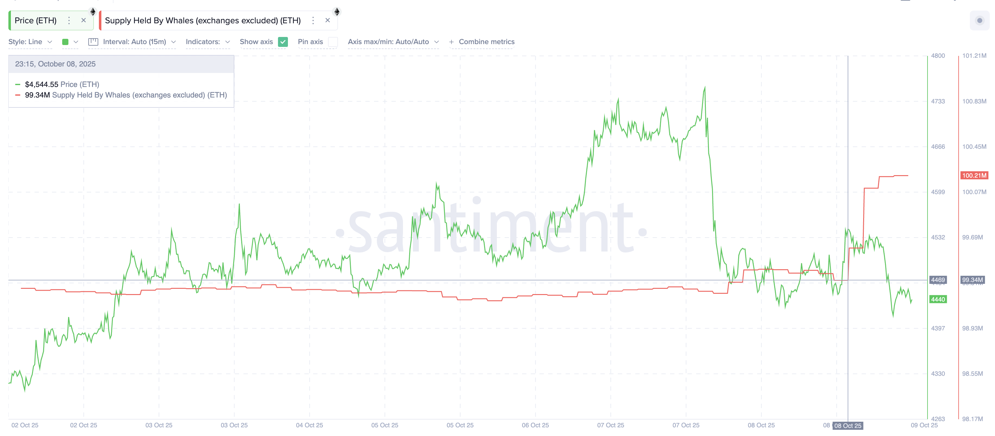 Ethereum whale in action