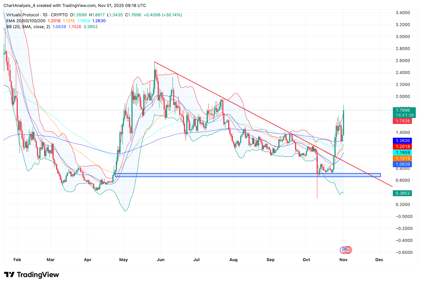 4160441b5f0722cf72a8d000908aae59b3655d21