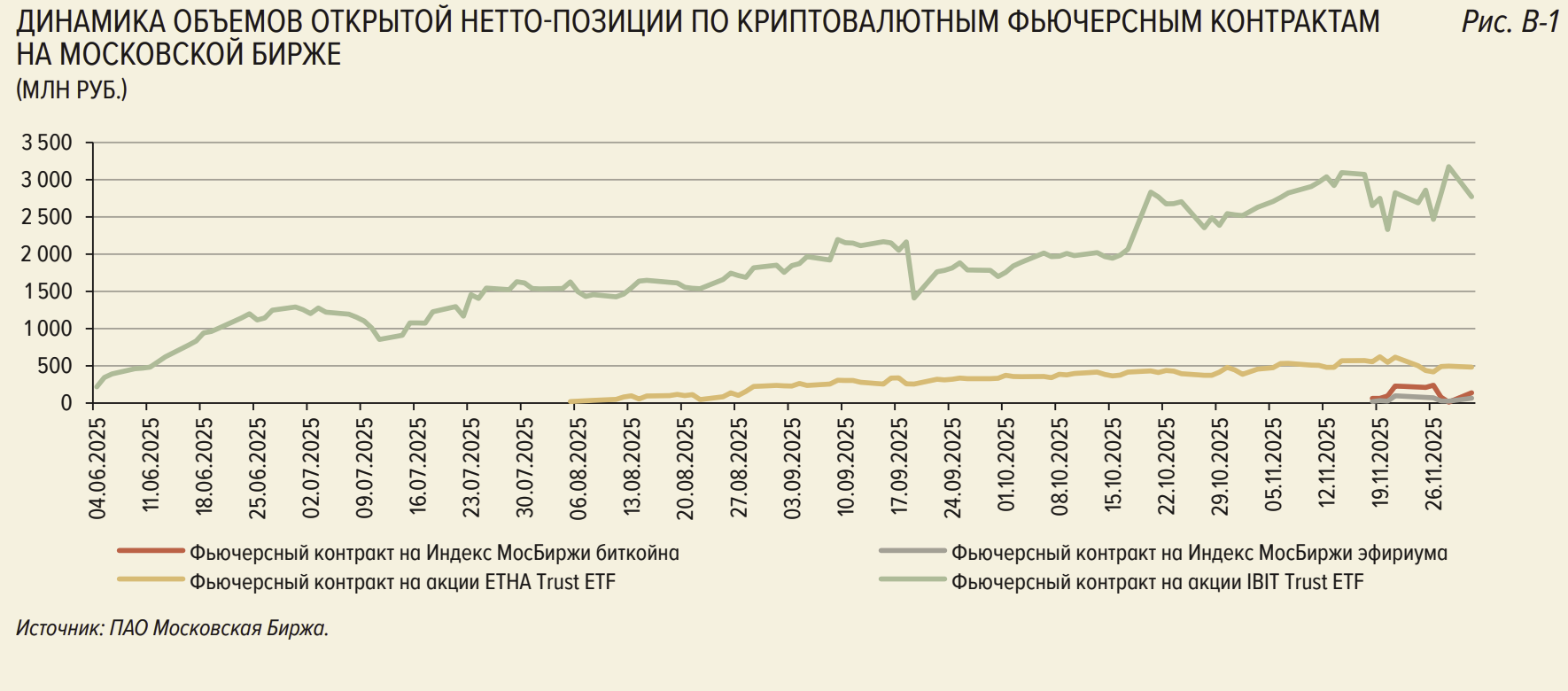 Банки, Цена Биткоина, Анализ рынков