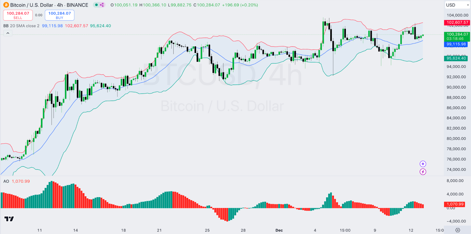 Daily Market Review: BTC, ETH, LDO, ENS, OP 2 AD 4nXfiQxcVleQxZIXcYbJcN9QTDgRWahpu8hfO