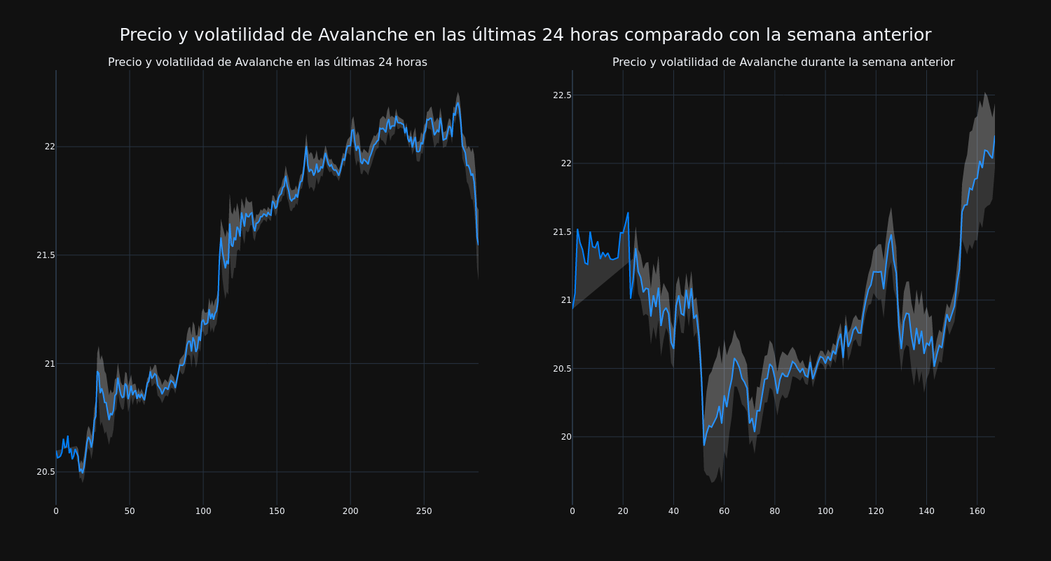 price_chart