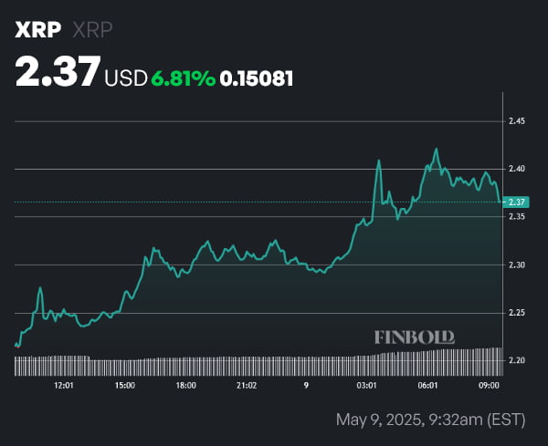 Xrp открытый процент приближается к ежемесячному максимумам Xrp открытый процент приближается к ежемесячному максимумам