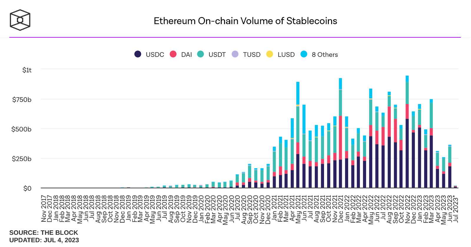 stablecoin