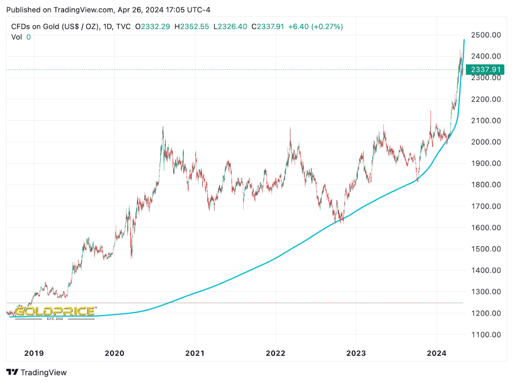 Легендарный трейдер говорит, что биткойн находится на вершине: цена BTC сталкивается с экспоненциальным падением?
