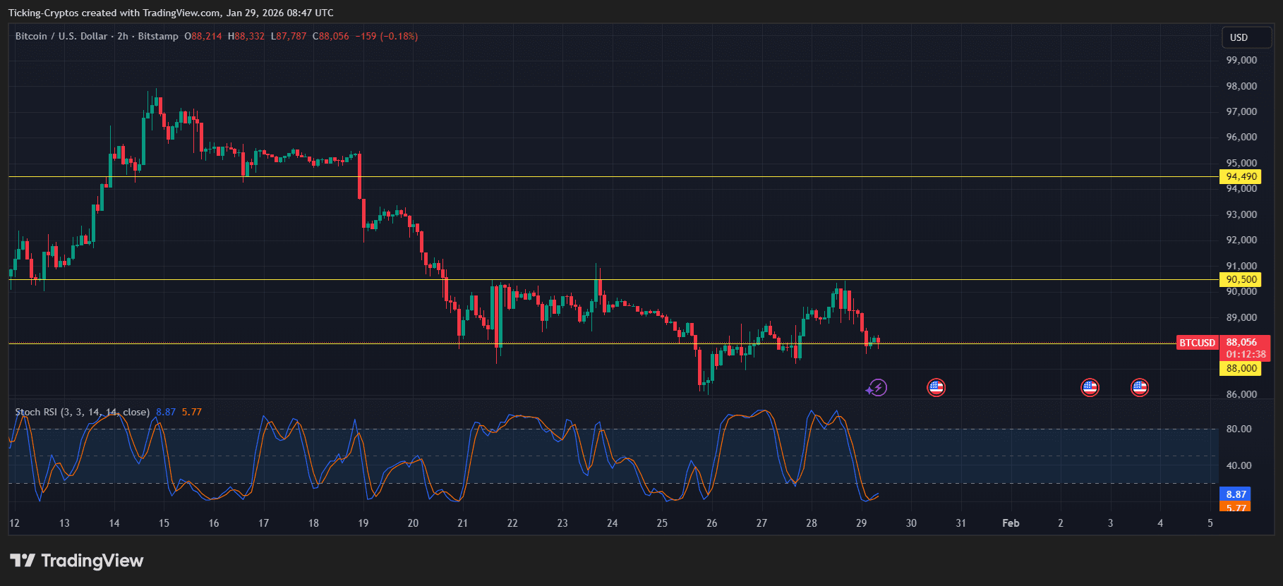 bitcoin price prediction BTCUSD_2026-01-29