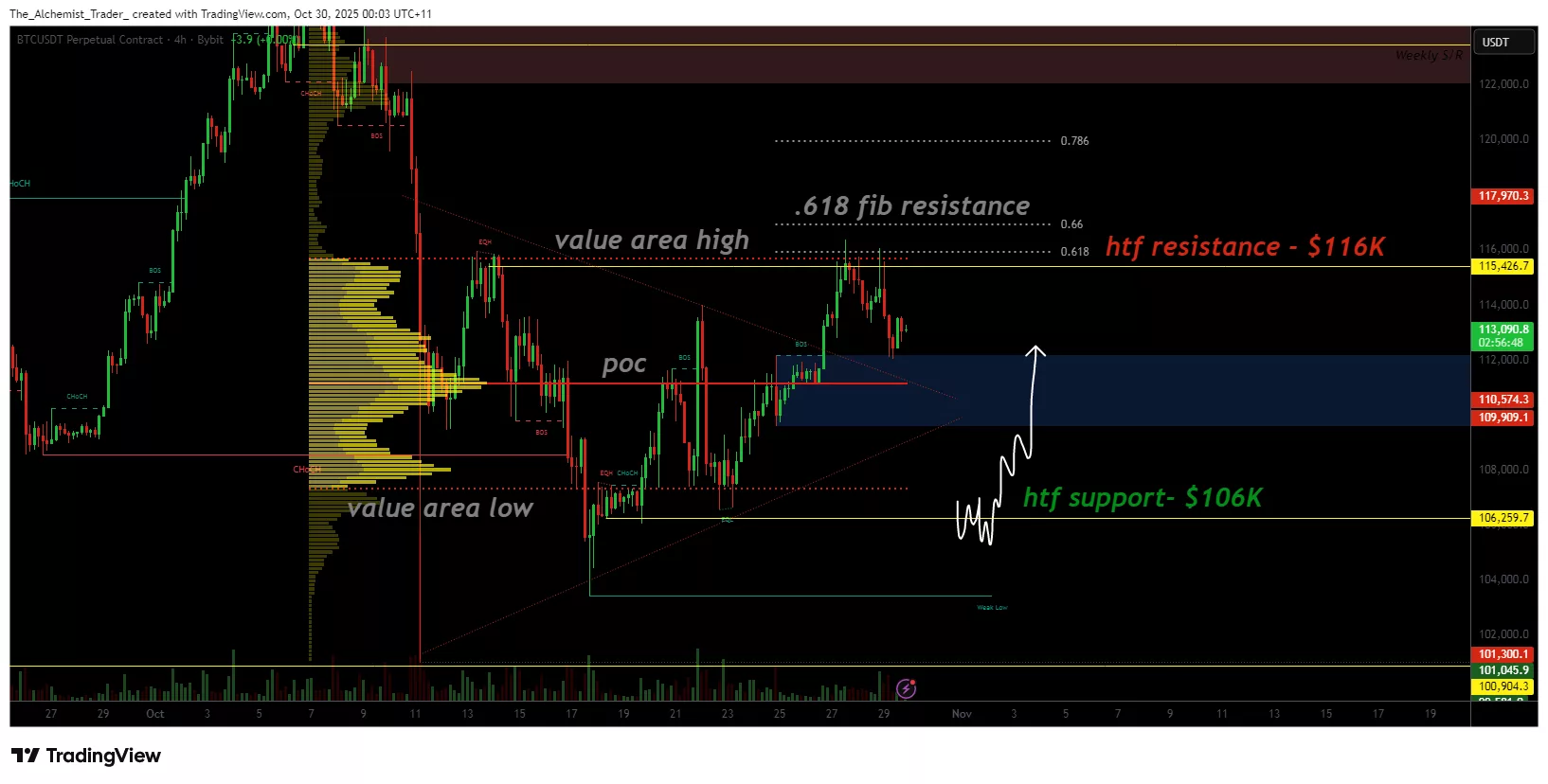 Bitcoin price hits $116,000, but red flags suggest a bull trap is afoot - 1