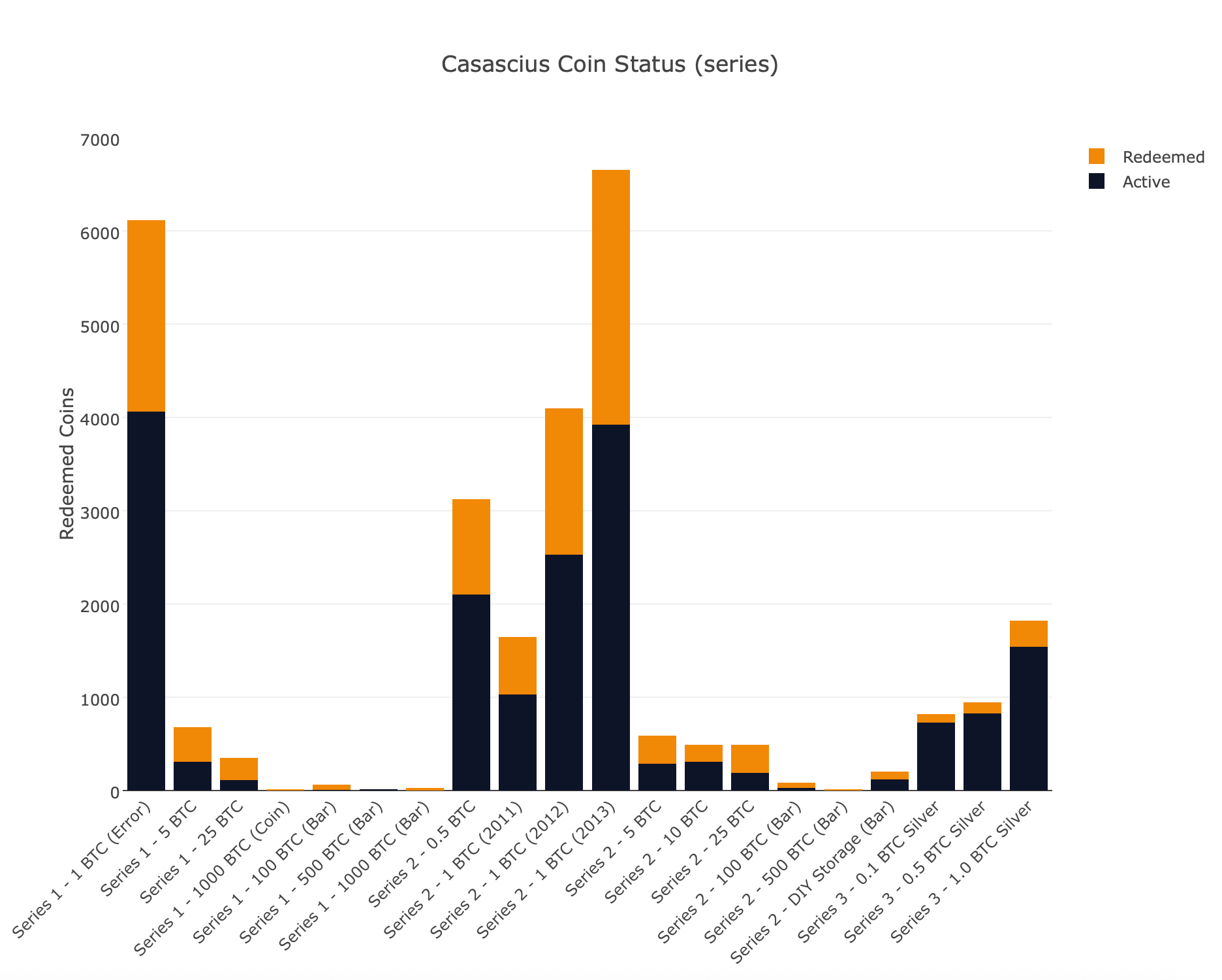 Casascius Treasure Unsealed: Two 100 BTC Bars Redeemed Amid Price Drop ...
