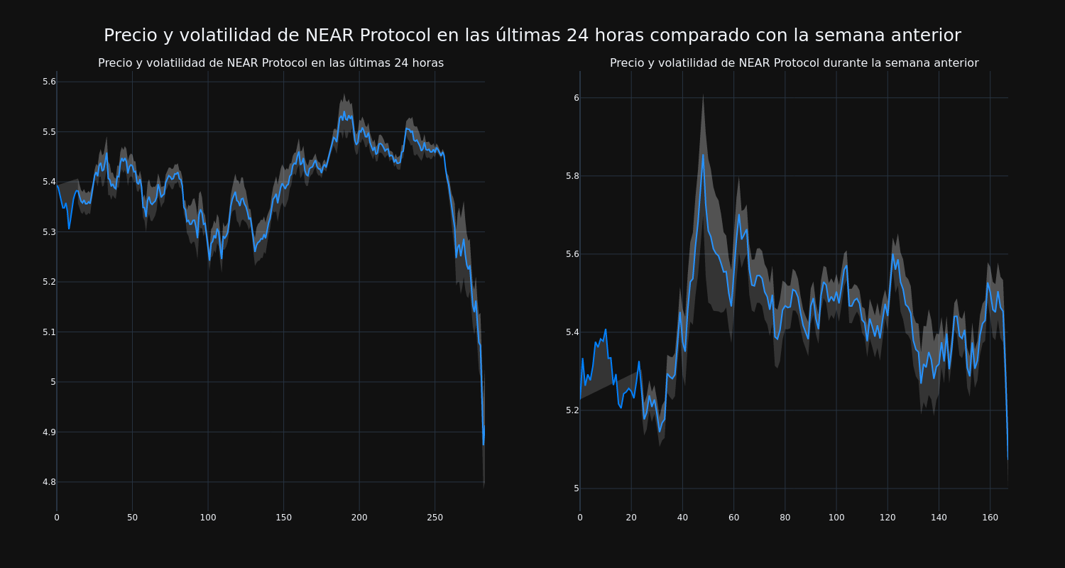 price_chart