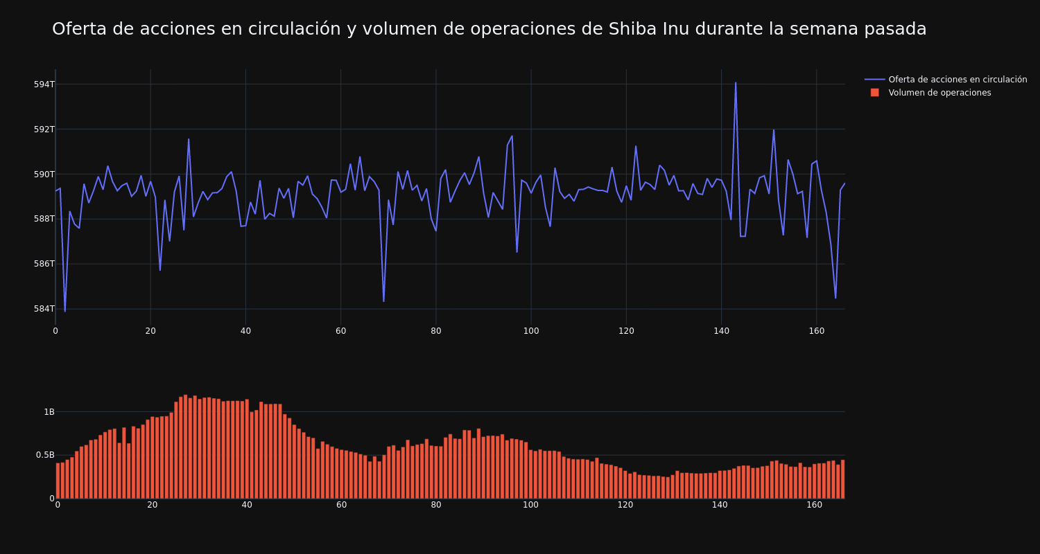 supply_and_vol