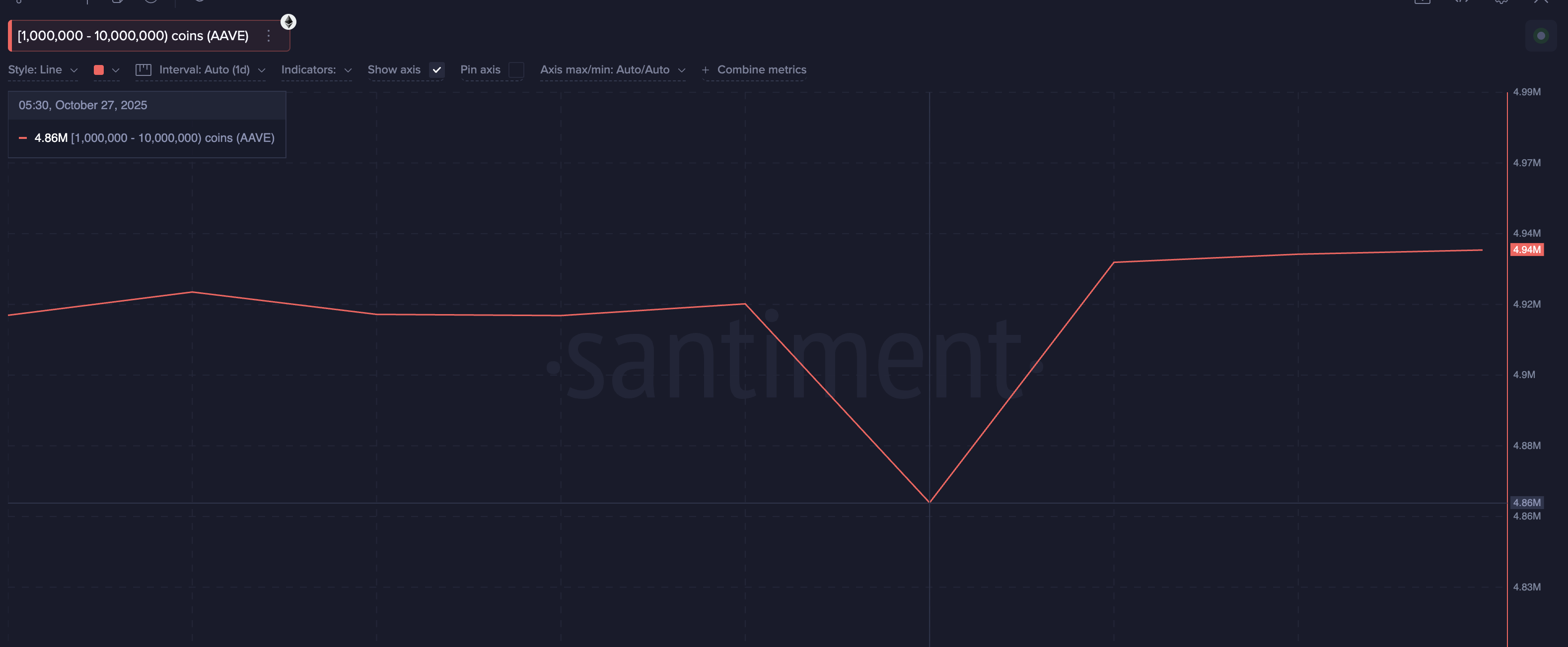 AAVE Whales Are Buying Before Halloween