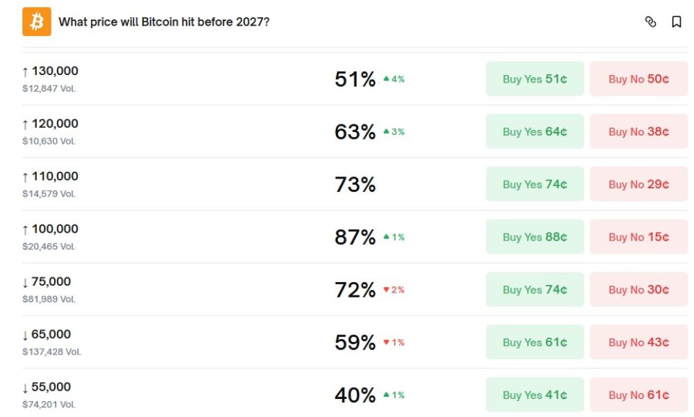 btc-price-2026-polymarket