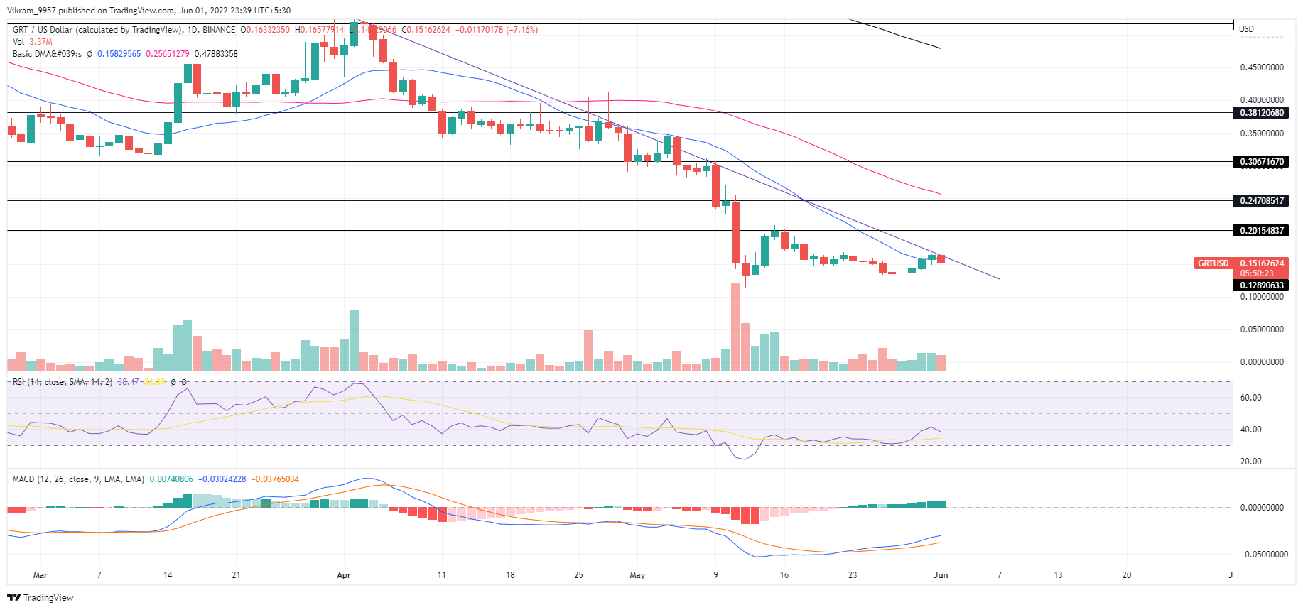 TradingView Chart