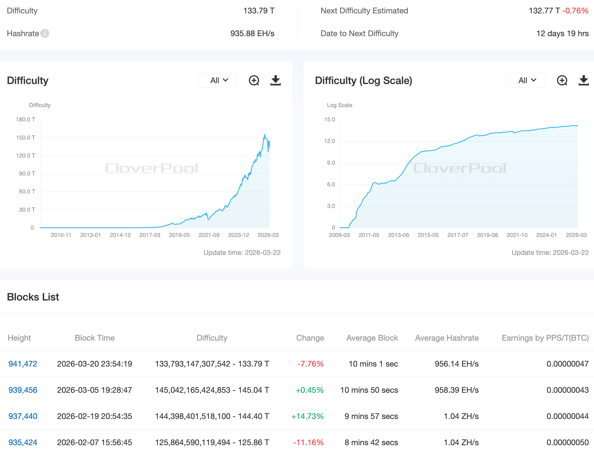 Цена Биткоина, Анализ рынков