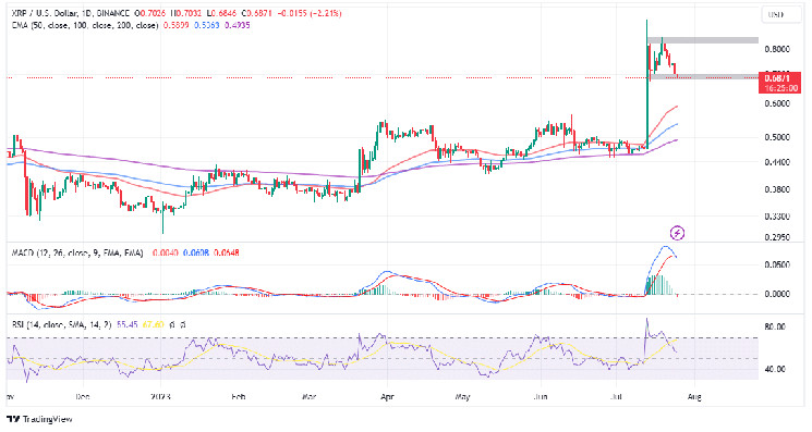 Prediksi Harga XRP: Apakah XRP Menuju $0.5?