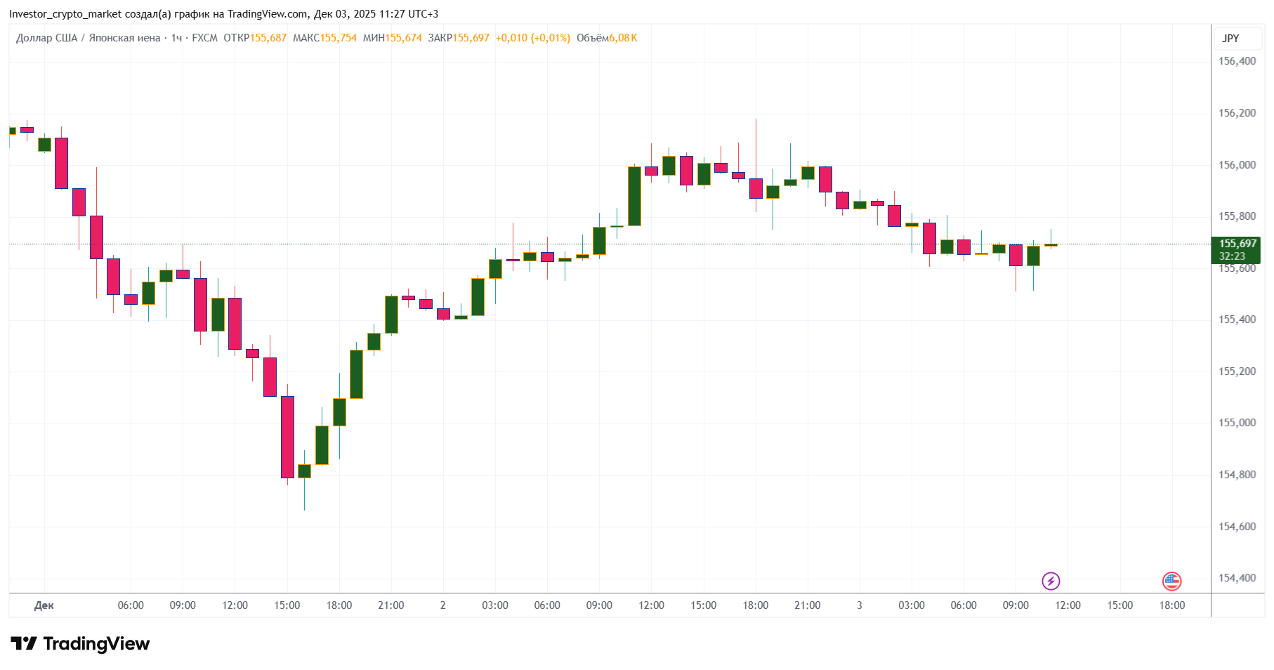 иена к доллару