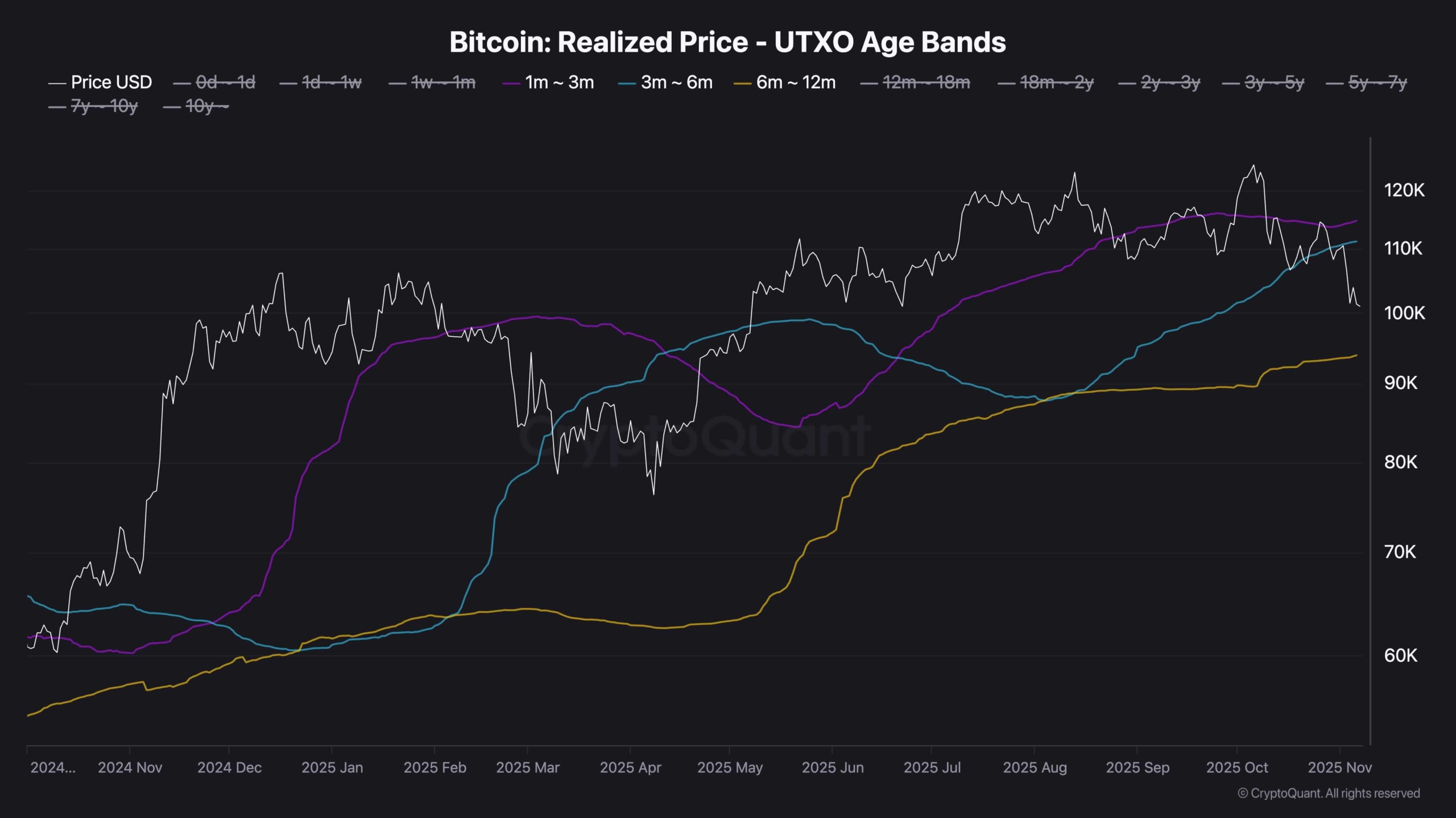 Bitcoin Price Analysis: What Are BTC’s Next Key Support Levels if $100K Falls? 7 41ffe59da130b147f73ad651ddddac3fc9b9423c