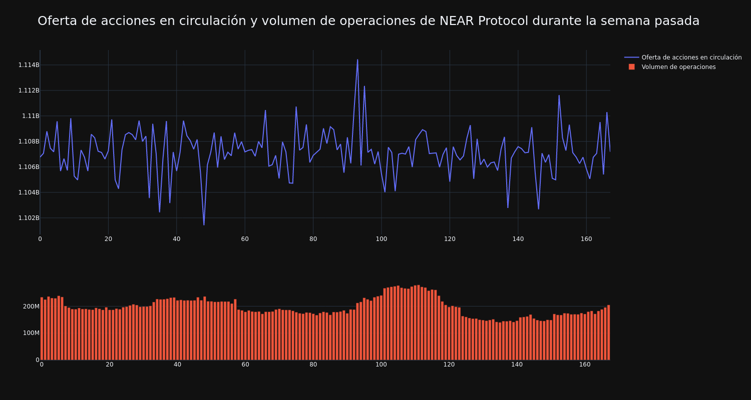 supply_and_vol