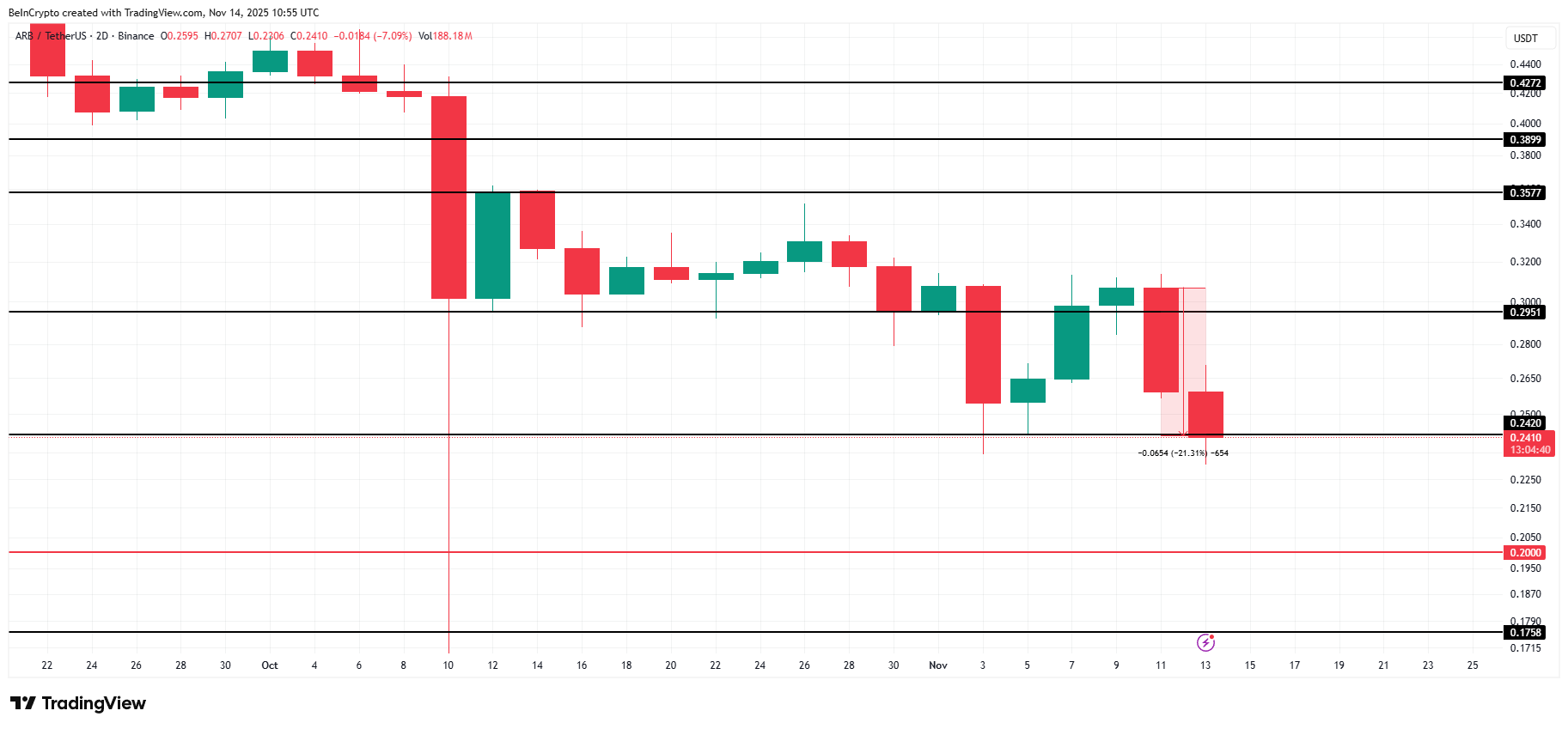 ARB Label Diagnosis. 