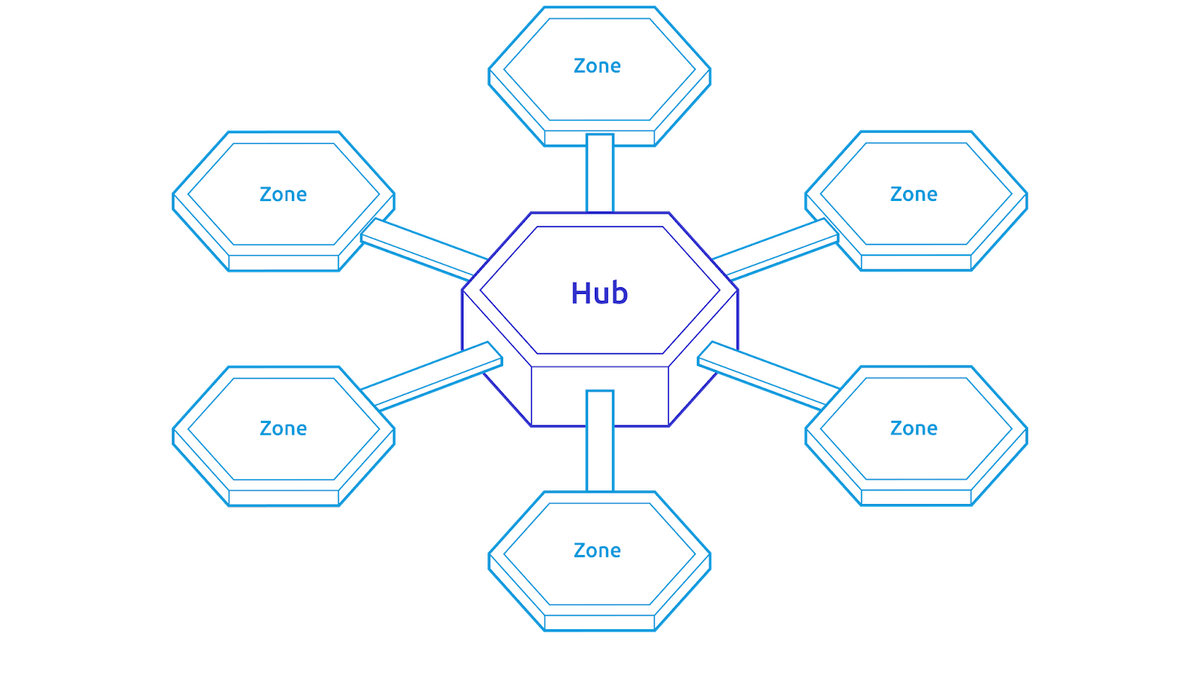 Representation of Cosmos' hub and zone model.