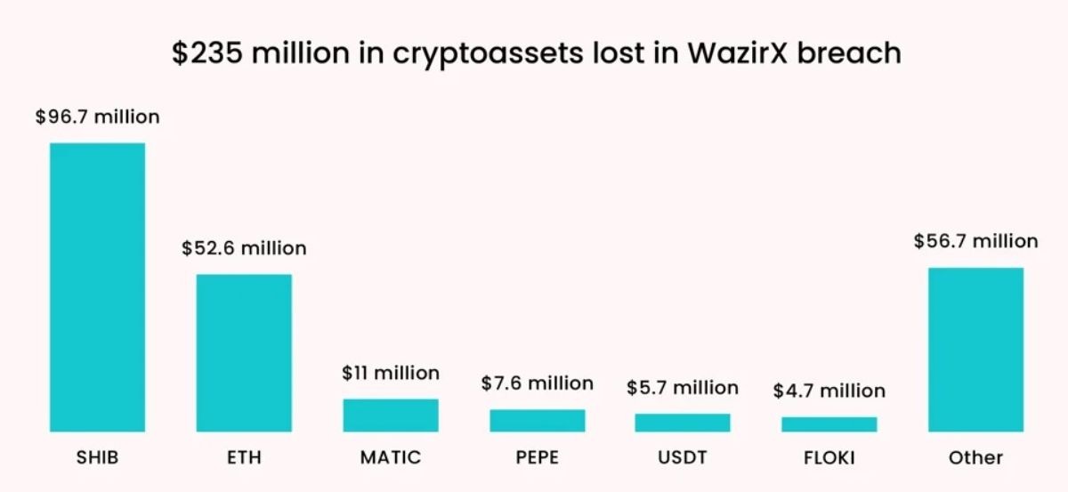 wazirx-stolen-crypto