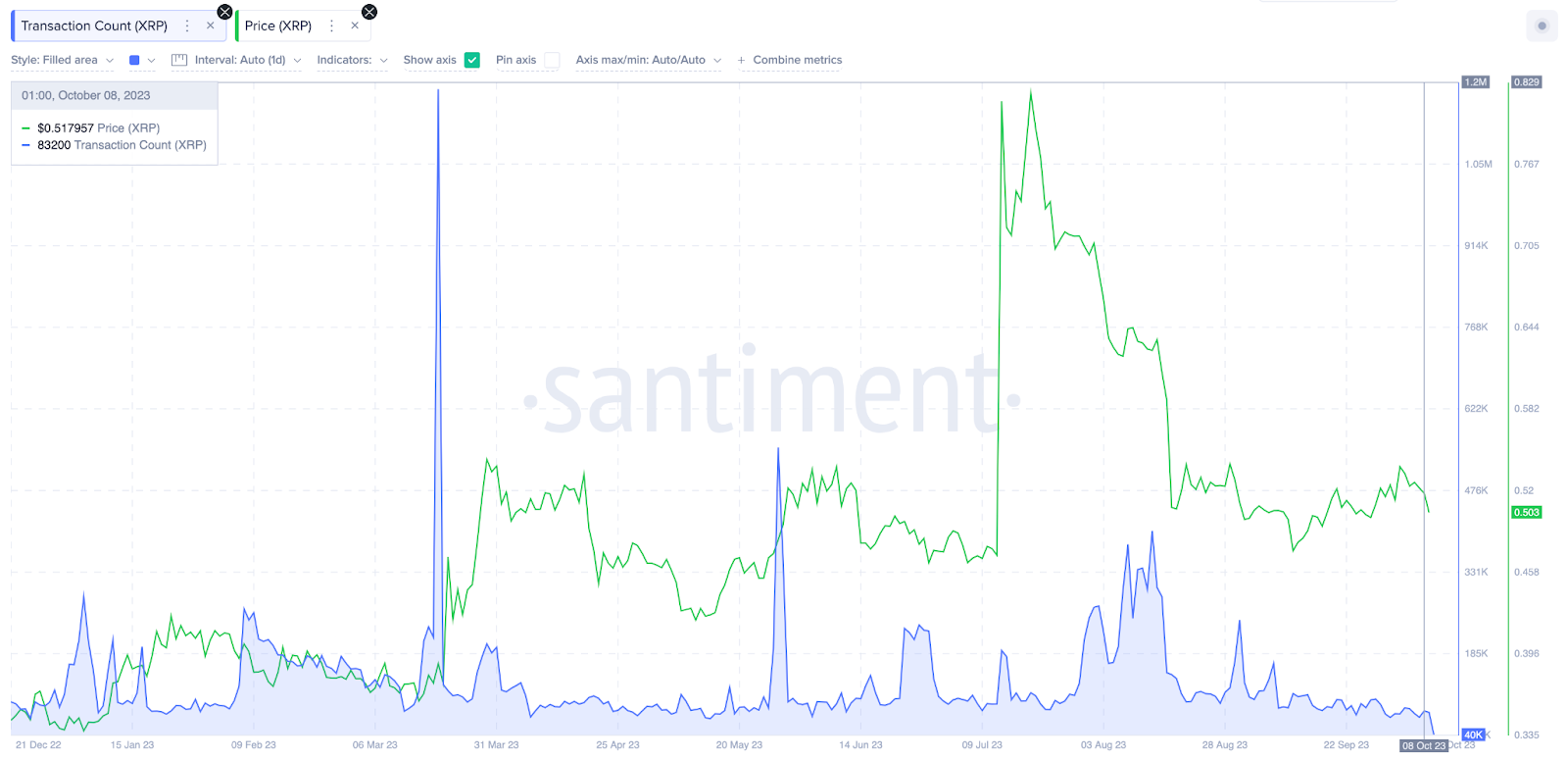 Binance Liquid Swap to Delist Ripple (XRP) Pair as Transactions Decline to  2023 Lows