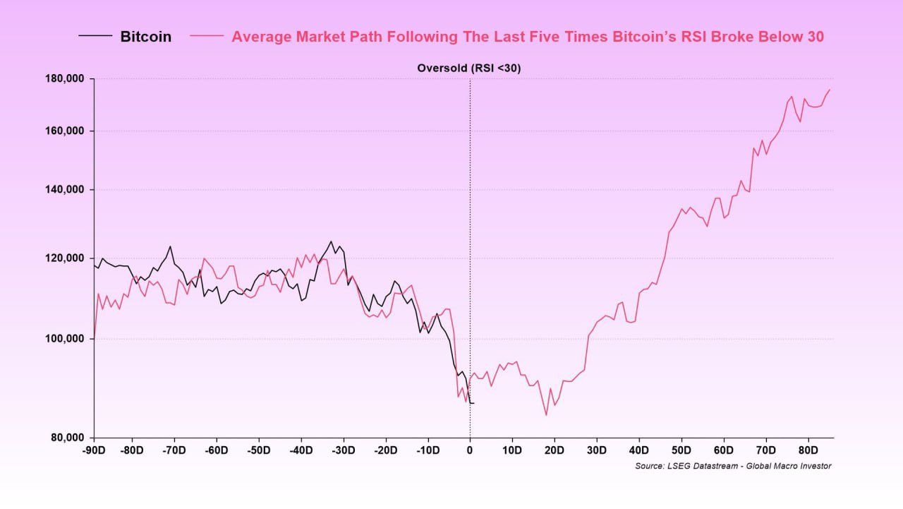 Bitcoin RSI Market Path