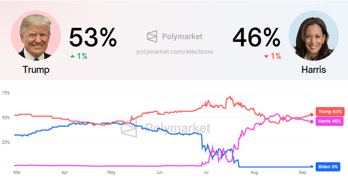 Курс мемкоина KAMA подскочил на 10% благодаря Путину